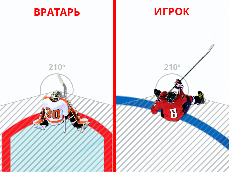 после тренажера