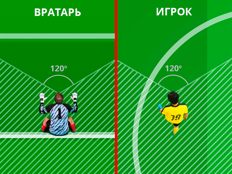 до тренажера